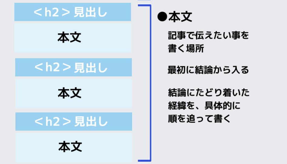 ログの書き方テンプレート